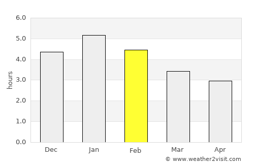Caldono average rain in February
