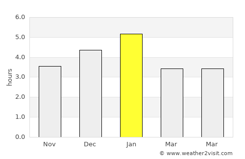 Caldono average rain in January