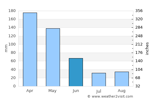 Caldono average rain in June