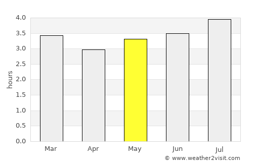 Caldono average rain in May