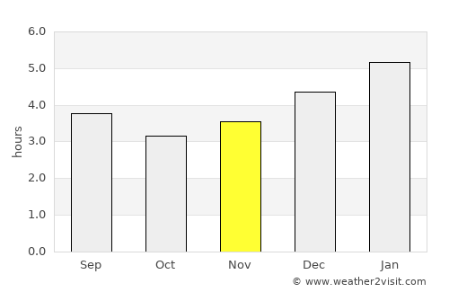 Caldono average rain in November