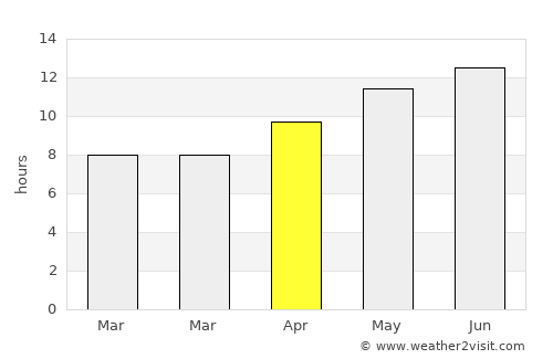 Caldwell average rain in April