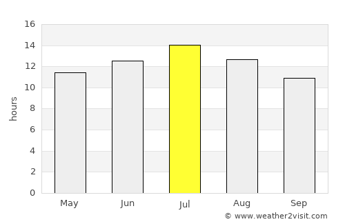 Caldwell average rain in July