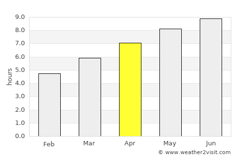 Caldwell average rain in April