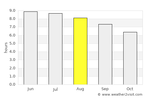Caldwell average rain in August