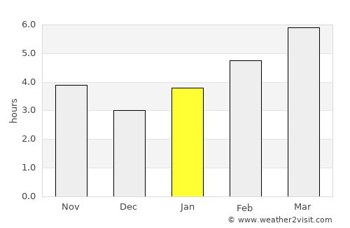 Caldwell average rain in January