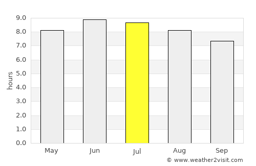 Caldwell average rain in July