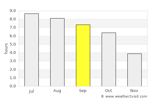 Caldwell average rain in September