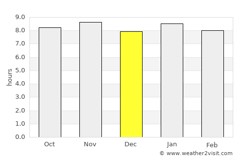 Calebasses average rain in December
