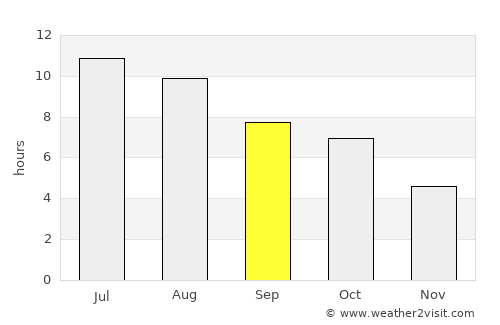 Caledonia average rain in September