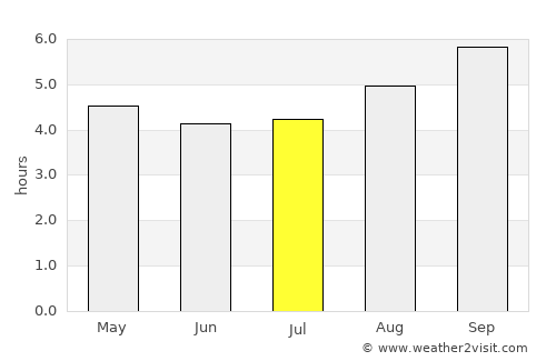 Caleta Olivia average rain in July
