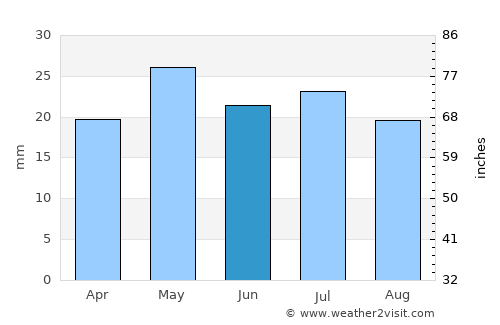 Caleta Olivia average rain in June