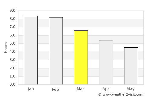 Caleta Olivia average rain in March