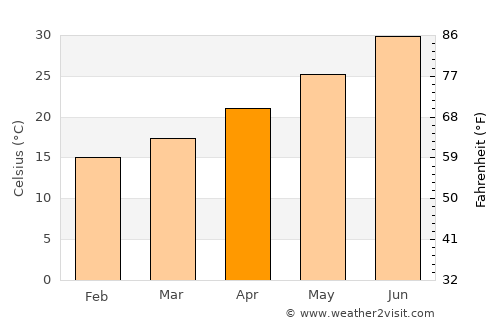 Calexico average temperature in April
