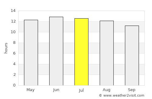 Calexico average rain in July