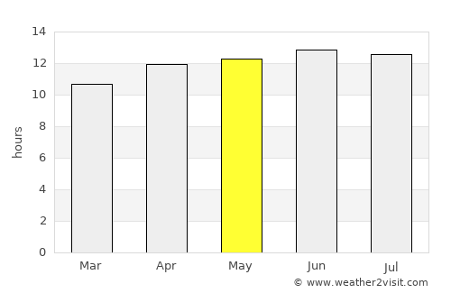 Calexico average rain in May