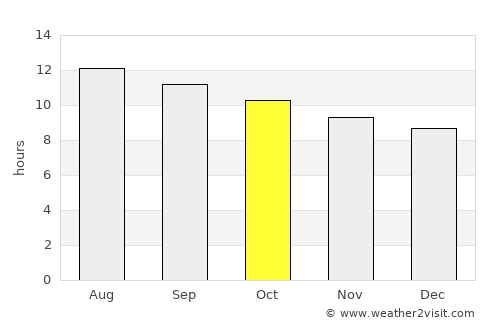 Calexico average rain in October