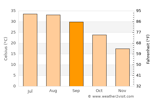 Calexico average temperature in September