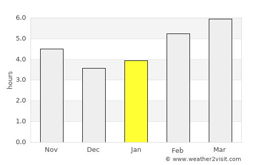 Calgary average rain in January