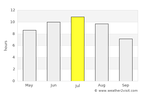 Calgary average rain in July
