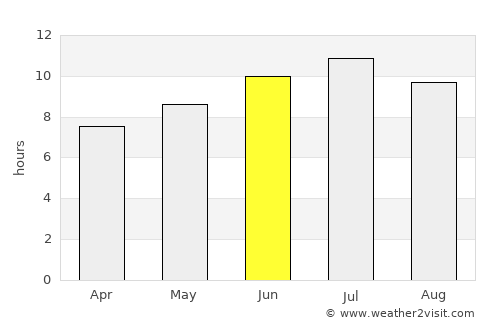 Calgary average rain in June