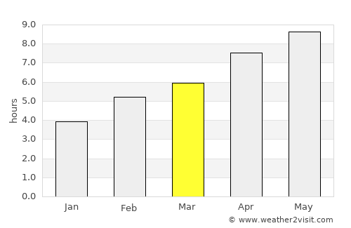 Calgary average rain in March