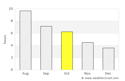 Calgary average rain in October