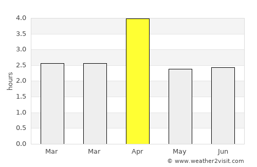 Calheta average rain in April