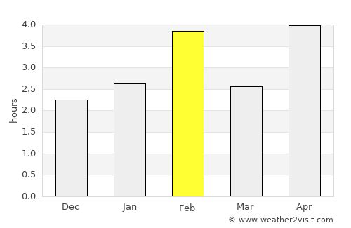Calheta average rain in February