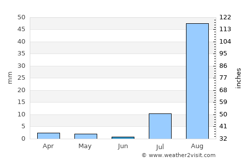 Calheta average rain in June