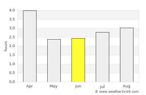 Calheta average rain in June