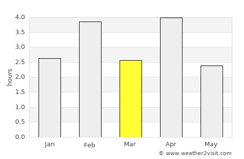 Calheta average rain in March