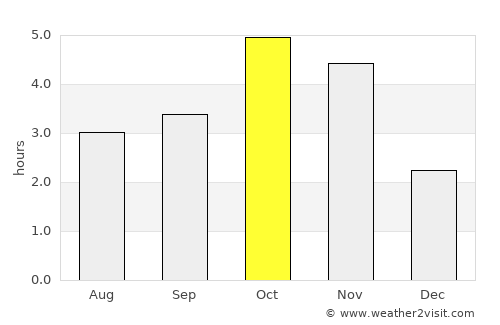 Calheta average rain in October