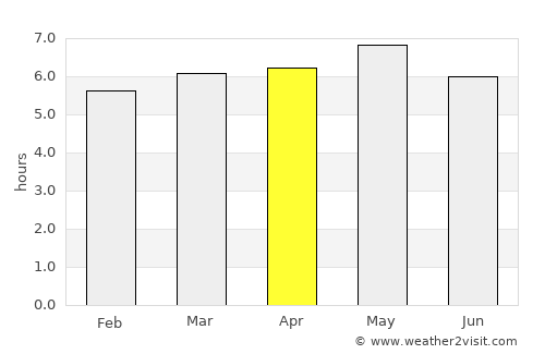 Calheta average rain in April