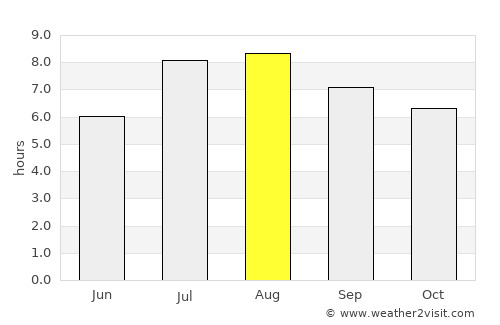 Calheta average rain in August