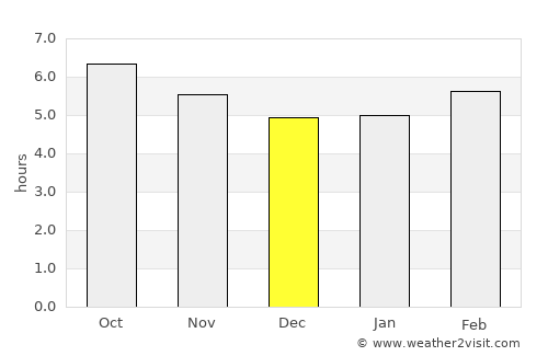 Calheta average rain in December