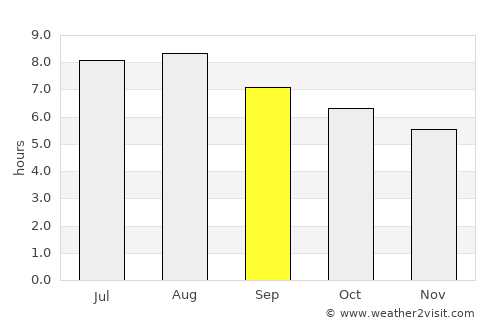 Calheta average rain in September