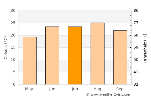 Calhoun average temperature in June