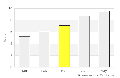 Calhoun average rain in March