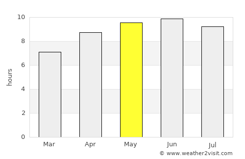 Calhoun average rain in May