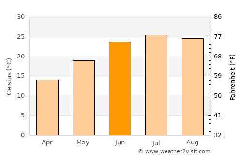 Calhoun average temperature in June