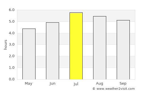 Cali average rain in July