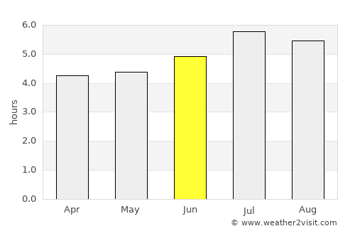 Cali average rain in June