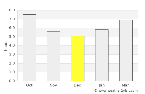 California average rain in December