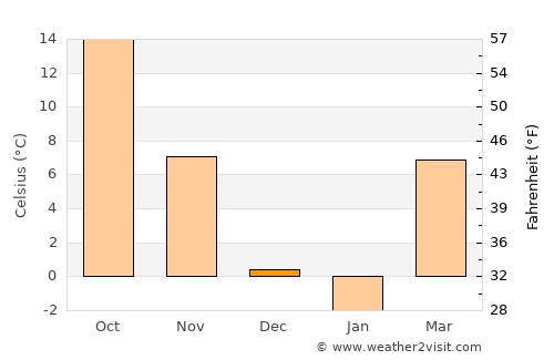 California average temperature in December
