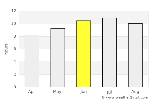 California average rain in June