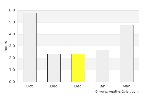 Călimăneşti average rain in December