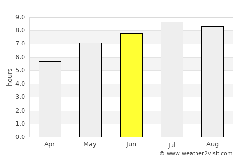 Călimăneşti average rain in June