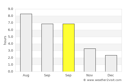 Călimăneşti average rain in September