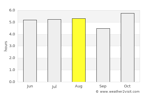 Calimaya de Díaz González average rain in August
